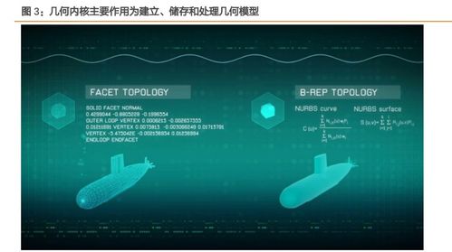 工業(yè)軟件底層技術(shù)架構(gòu)解析 從核心算法到開發(fā)實(shí)踐